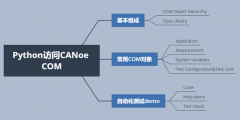 使用Python访问CANoe COM接口实践