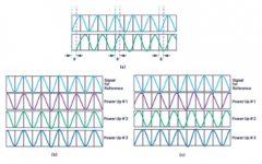 使用具有射频锁相环相位同步特性的SDR简化天线