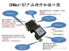 转以太网通过CHNet-S7200在纺机设备控制系统联网中