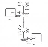 【物联网天线选择攻略】2.4GHz 频段增益天线模块