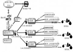 嵌入式技术的智能闭环反馈增氧系统