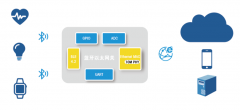 低功耗蓝牙模块(BLE),智能家居/消费类电子应用广