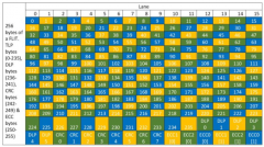 验证PCIe 6.0中的轻量级前向纠错和强循环冗余校验