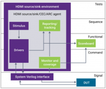 DMI 2.1a引入基于源的色调映射