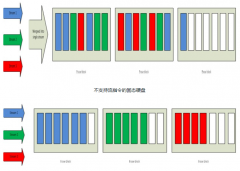 满足对NVMe 1.3流的需求