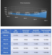 使用Synopsys VIP和测试套件进行验证