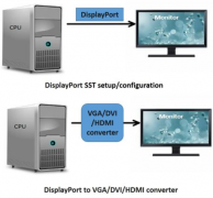 揭示DisplayPort 1.4/1.3的拓扑结构