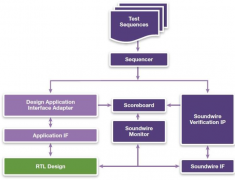 <b>MIPI声线测试套件</b>