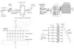 用于下一代相控阵雷达和通信的射频互连