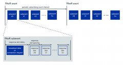 蓝牙 v5.4 中的新增功能：概述