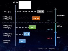 顺舟智能4G Cat.1物联设备系列概述