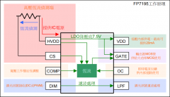 FP7195转模拟共阳调光方案：无频闪、无噪音、零