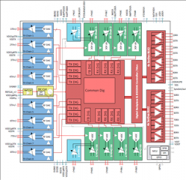 AFE8092天线校正功能配置方法
