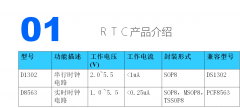 <b>RTC8563与32.768khz啥关系？</b>