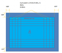 MIPI-DSI中的视频帧传输