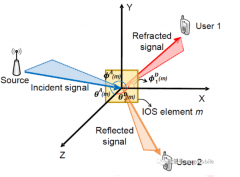 一文解析6G大规模MIMO技术趋势