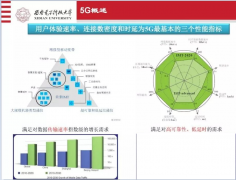 5G小型化高性能天线布局设计方案