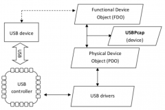USB软件抓包分析工具之三:Wireshark-华山派华山剑法