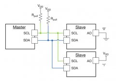 <b>讲讲关于IIC通讯协议的基础知识</b>