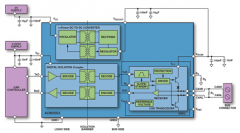 如何计算以1Mbps运行的隔离CAN网络的控制器参数