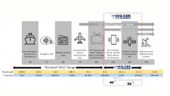 <b>什么是射频电容器</b>