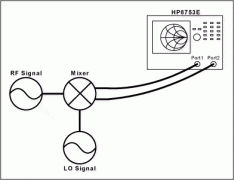 使用双端口网络分析仪测量差分阻抗