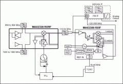 优化双模蜂窝电话中的MAX2309 PLL分频器值