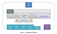 <b>详解VL830 USB4协议芯片的工作原理</b>