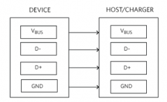 无隔离USB端口保护的替代集成解决方案