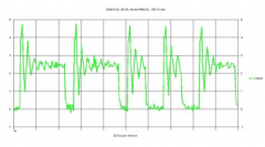 USB的阻抗匹配问题