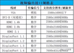 VL171与VL170的区别