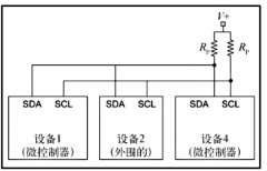 一文详解I2C接口
