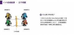 浅谈CAN总线地址和总线访问,数据保护