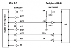 选择和使用RS-232、RS-422和RS-485串行数据标准的指