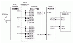 如何在PCI总线上使用DS31256 HDLC控制器