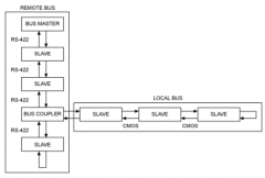 在现场总线网络中使用RS-485/RS-422收发器