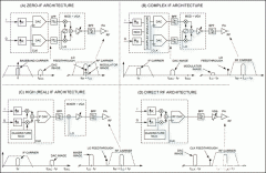 为无线通信实现直接RF发射器