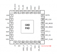 SUB1GHz高集成度无线收发芯片DP4301简介
