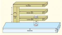 射频通信器件中采用陶瓷基板进行收缩贴片天线