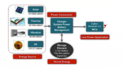 简化的无电池无线传感器系统设计