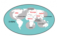 如何实施无线诊断工业物联网