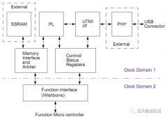 USB系列(一)分享一个USB项目ahb|utmi|dma等接口一应俱