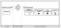 低功率设备的射频能量收集设计﻿