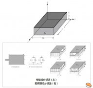 如何调试一个矩形微带贴片天线