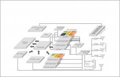 5G天线硬件剖析