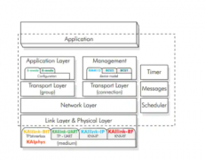 超低功耗无线收发器的智能家居自供电网络方案