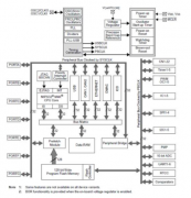 基于PIC32 MCU的Wi-Fi™无线Web服务器