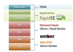 基于RapidSE平台构建ZigBee智能能源
