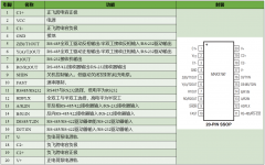 基于MAX3160的多协议接口通讯设计