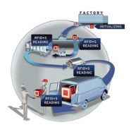 一文解析支持 NFC 的传感器架构